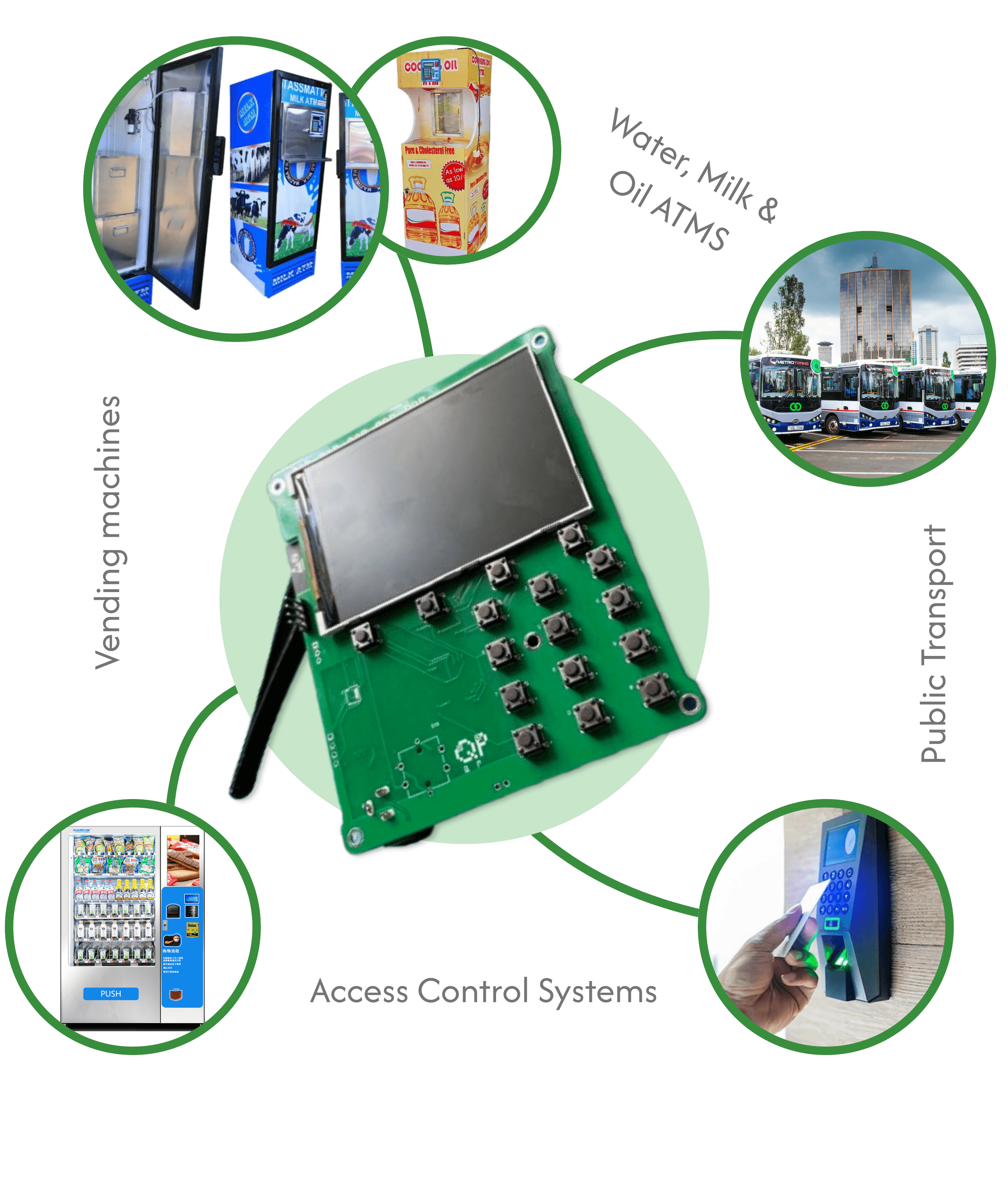 quepay use cases image